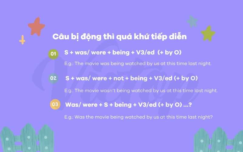Câu bị động thì quá khứ tiếp diễn