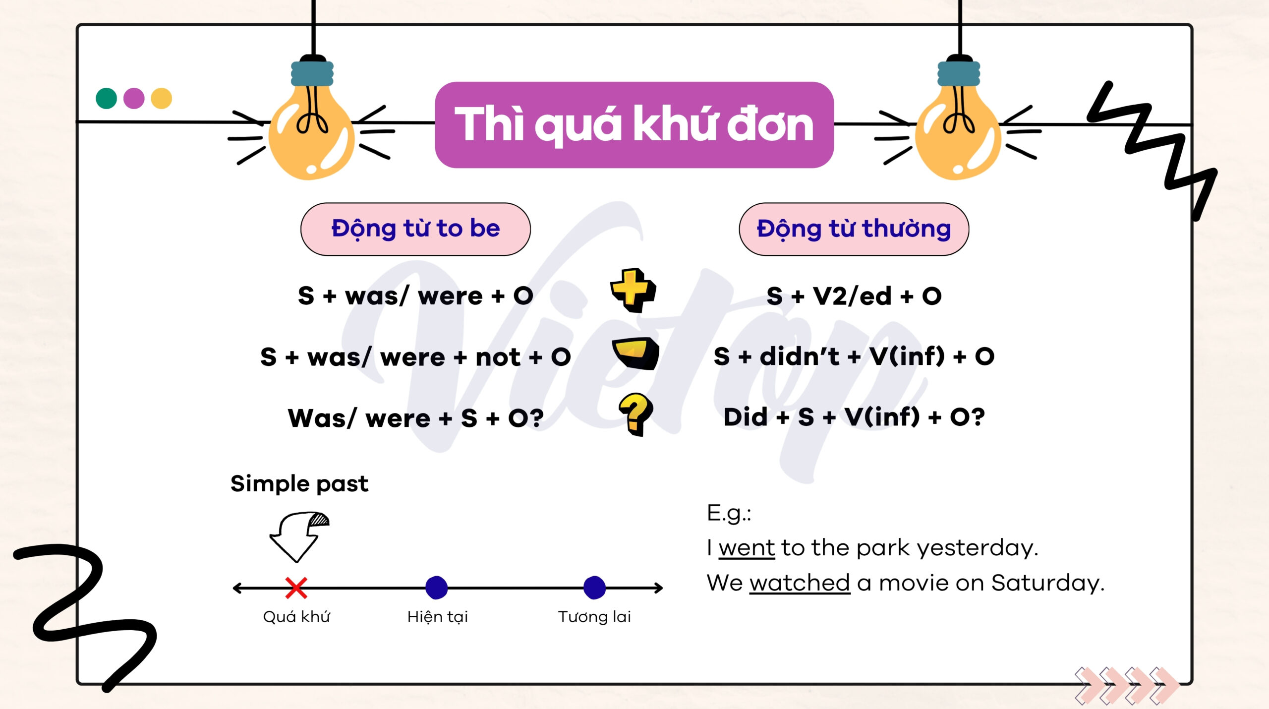 Công thức thì quá khứ đơn