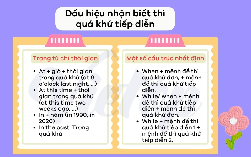 Dấu hiệu nhận biết thì quá khứ tiếp diễn