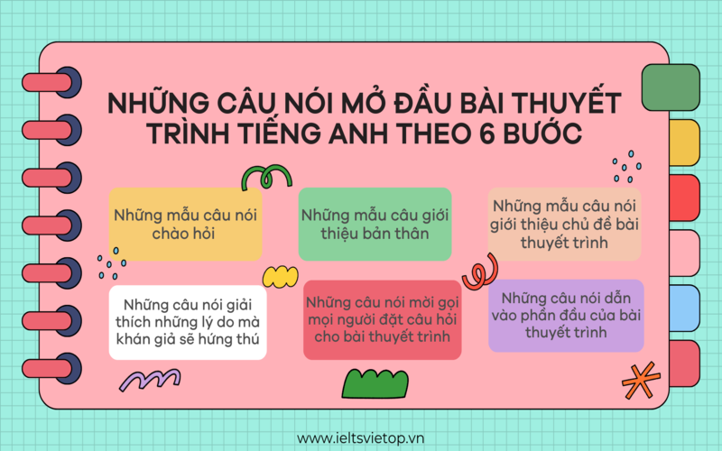 Những câu mở đầu bài nói J88DL Trang chính thức J88 hỗ Chí Minh theo 6 bước