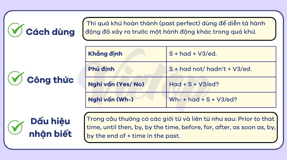 Ôn tập lý thuyết thì quá khứ hoàn thành