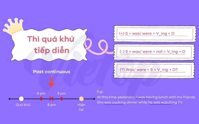 Thì quá khứ tiếp diễn