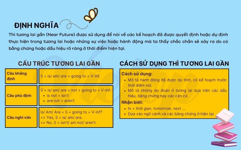 Tổng hợp thì tương lai gần lớp 5
