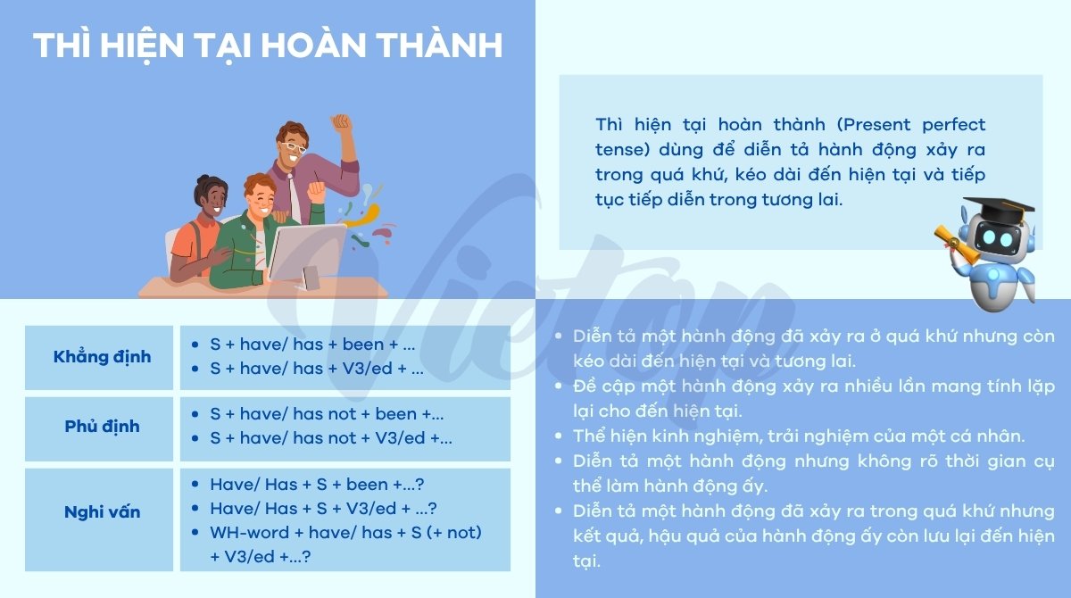 Tổng quan về thì hiện tại hoàn thành tiếng anh 8