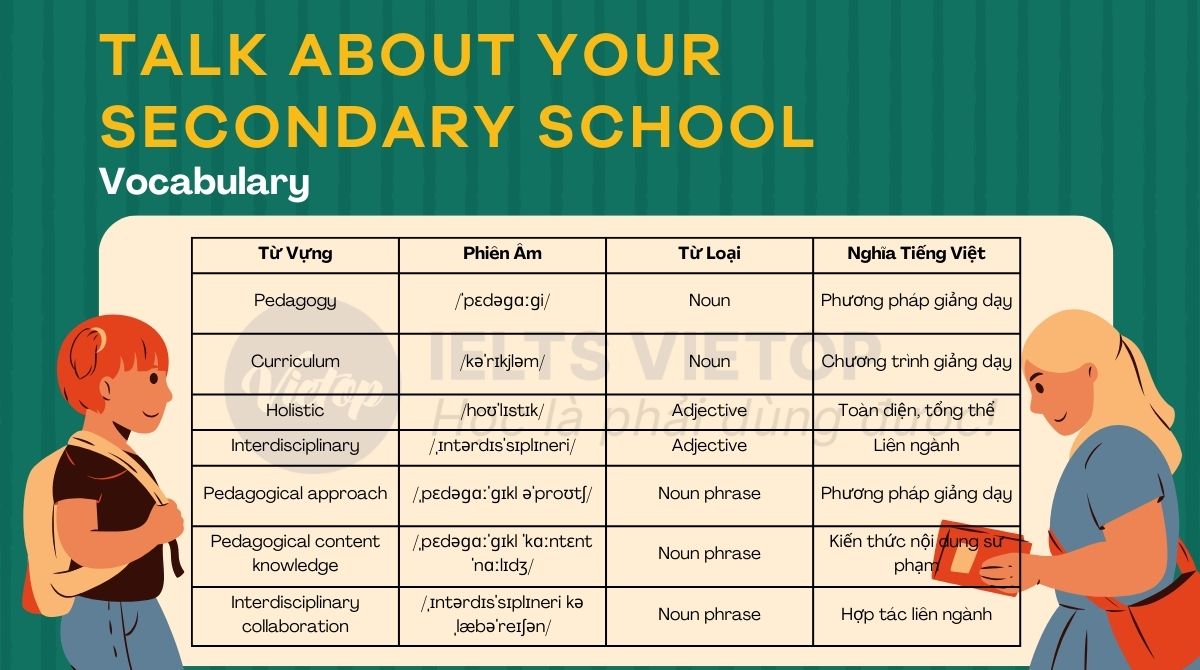 J88dl Trang Chính Thức J88 chủ đề talk about your secondary school