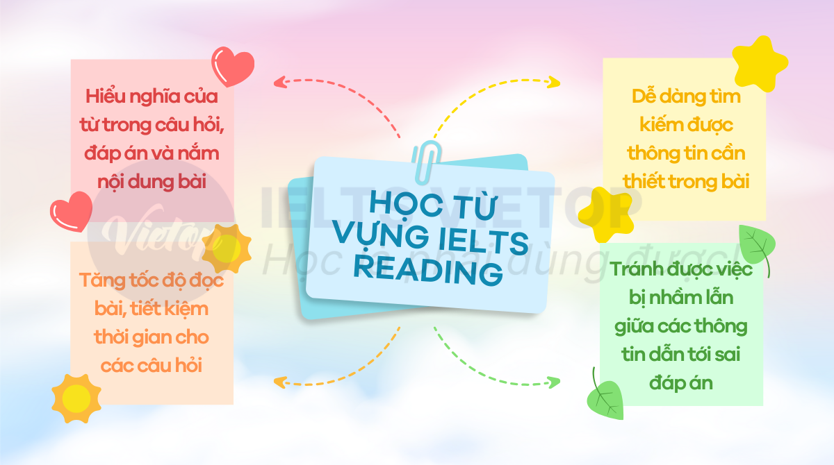 J88a1 tỷ lệ kèo World Cup 2026 IELTS Reading