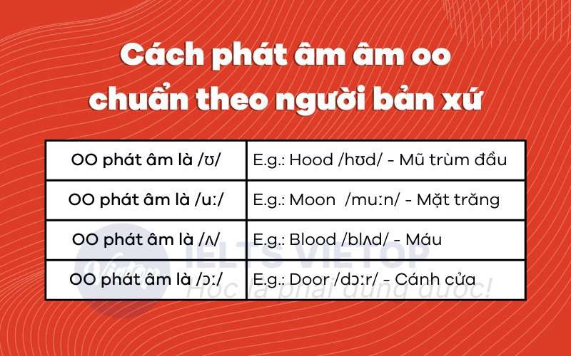 4 cách phát âm oo trong J88DL Trang chính thức J88 hỗ Chí Minh