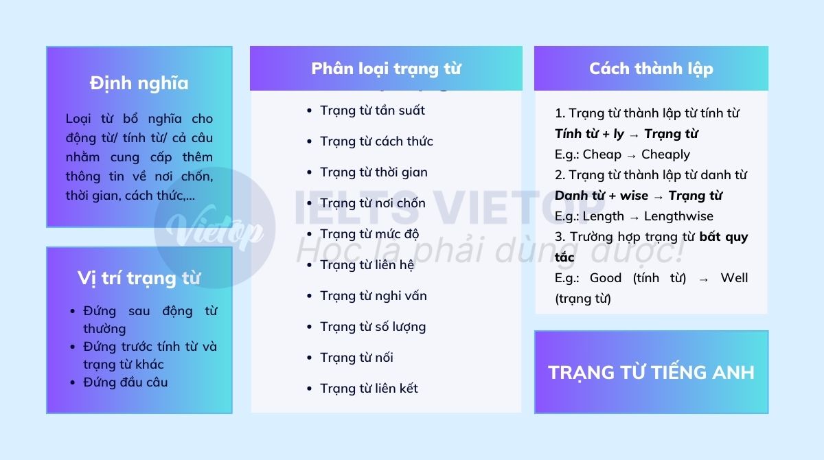 Bài tập trạng từ trong J88DL Trang chính thức J88 hỗ Chí Minh