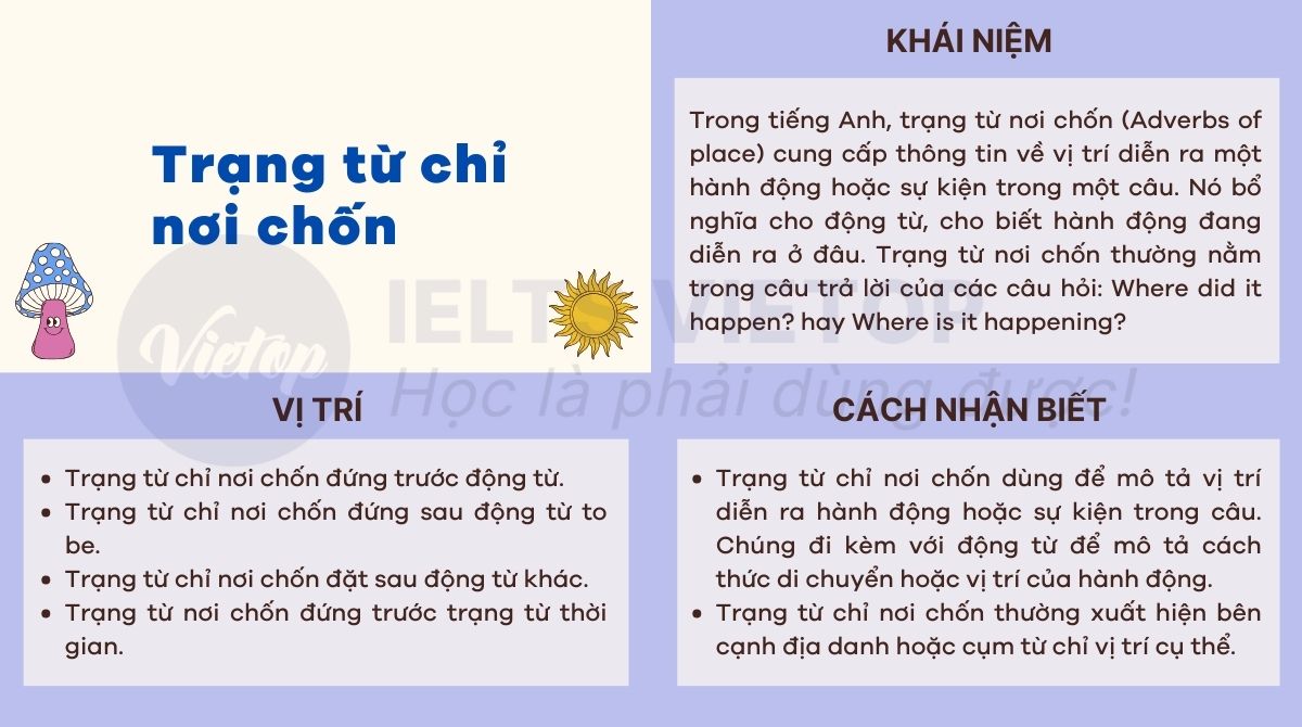 Bài tập về trạng từ nơi chốn trong J88DL Trang chính thức J88 hỗ Chí Minh