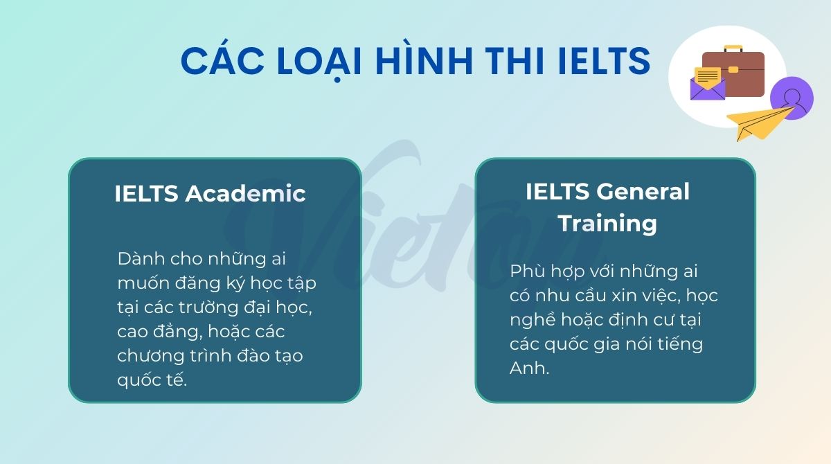 Các loại hình thi IELTS