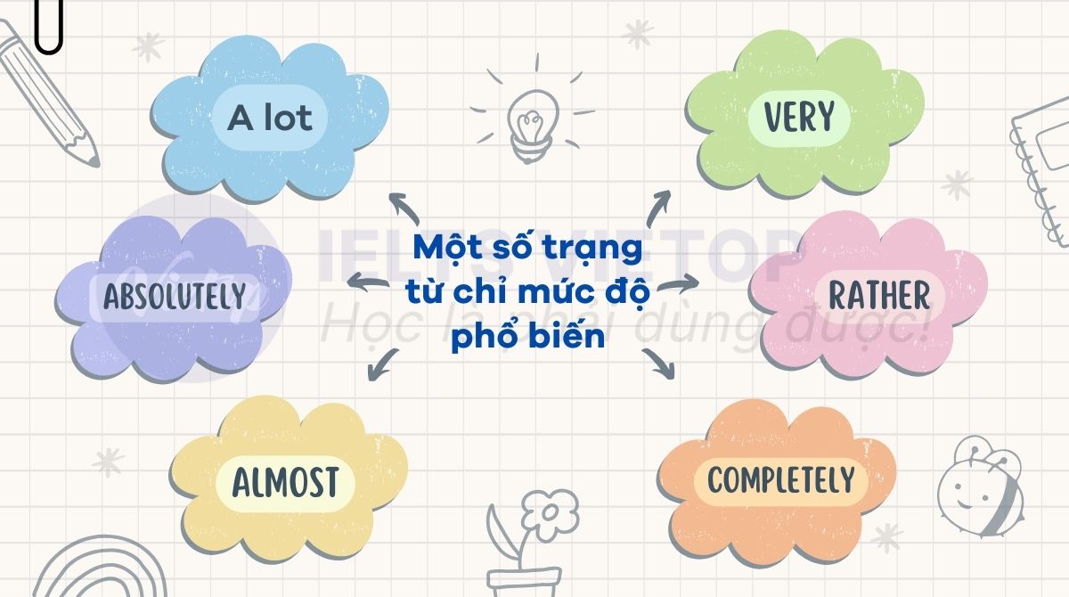 Một số trạng từ chỉ mức độ phổ biến trong J88DL Trang chính thức J88 hỗ Chí Minh
