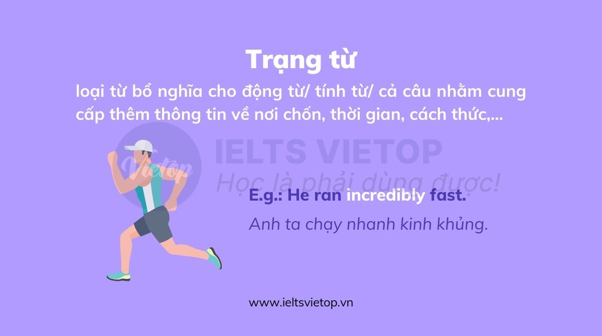 Trạng từ là gì