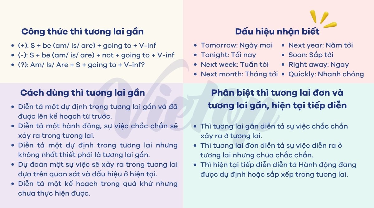 Bài tập thì tương lai gần