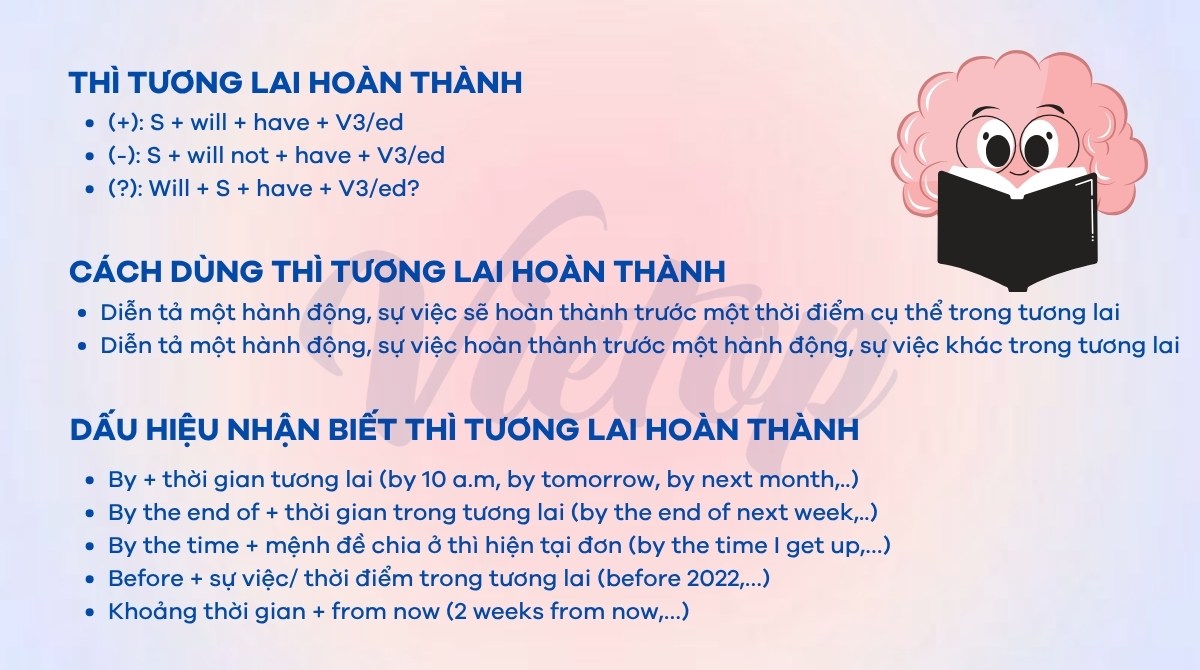 Bài tập thì tương lai hoàn thành
