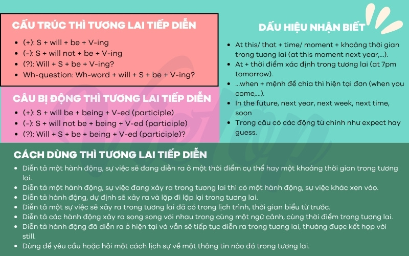 Bài tập thì tương lai tiếp diễn