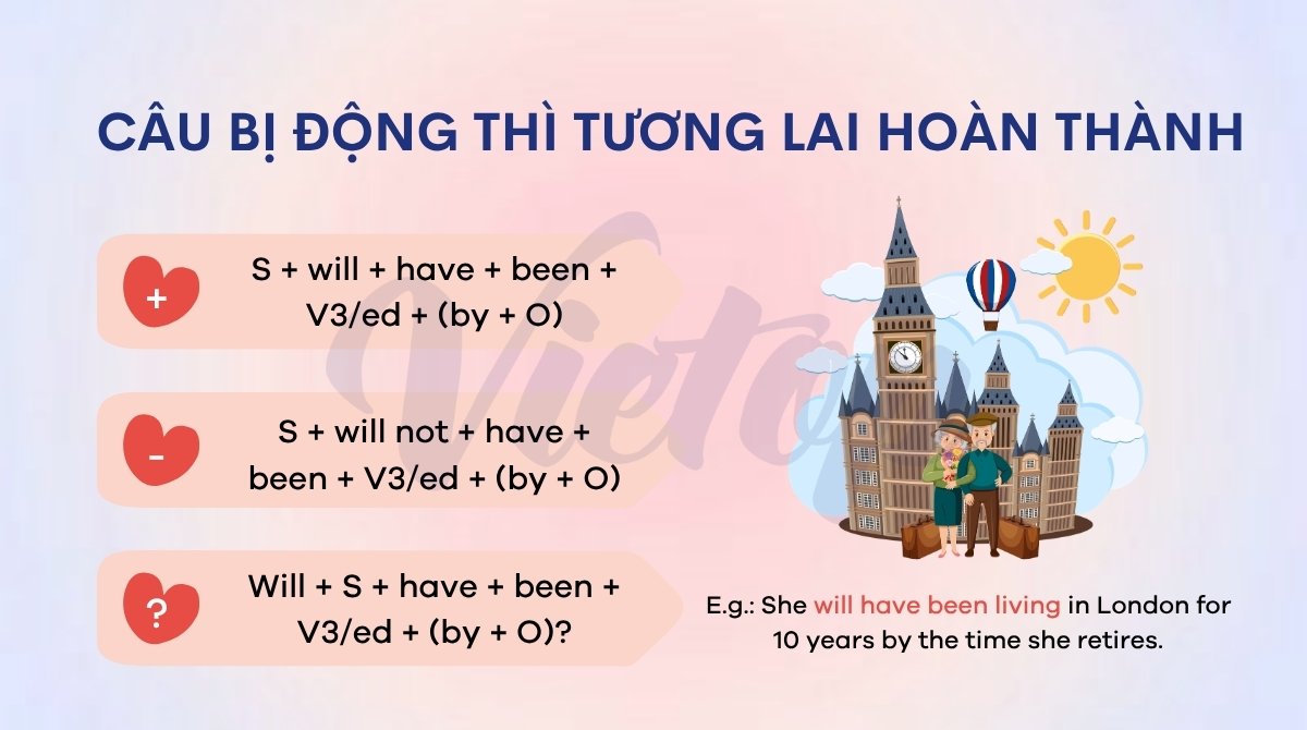 Câu bị động thì tương lai hoàn thành
