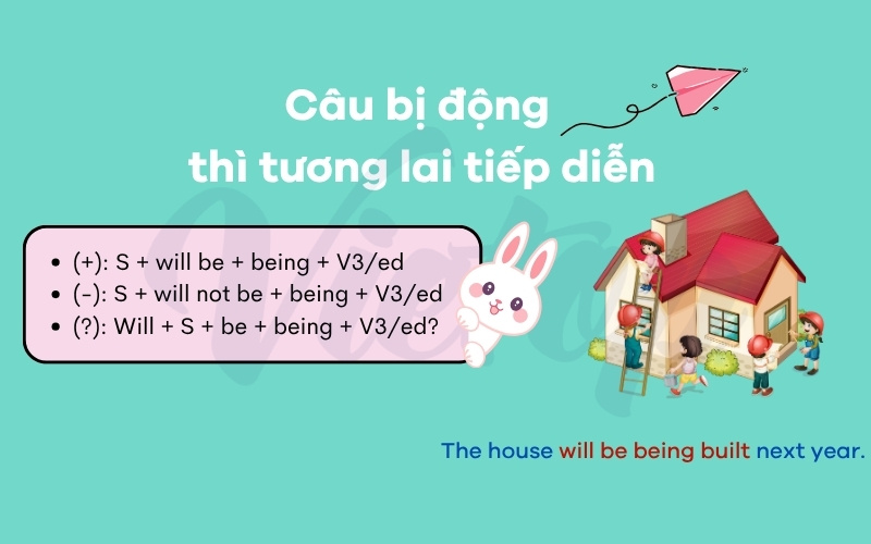 Câu bị động thì tương lai tiếp diễn