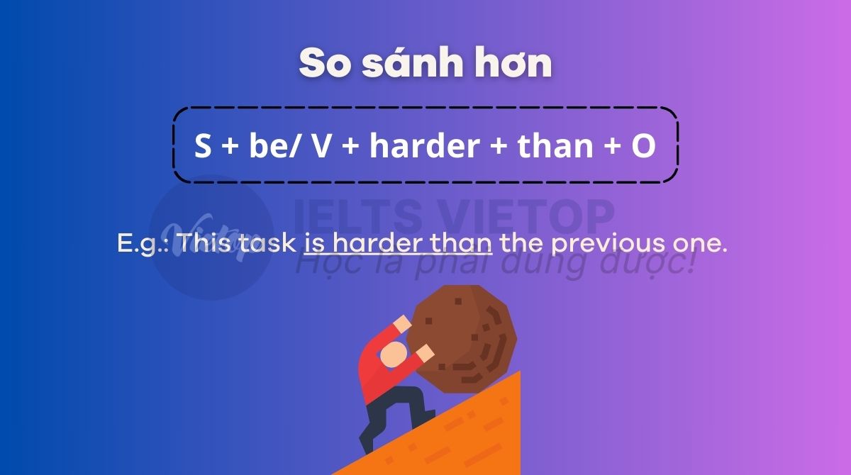 Cấu trúc so sánh hơn của hard