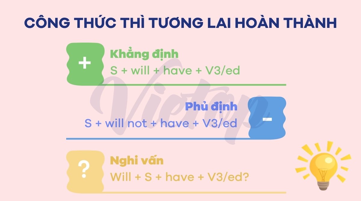 Công thức thì tương lai hoàn thành