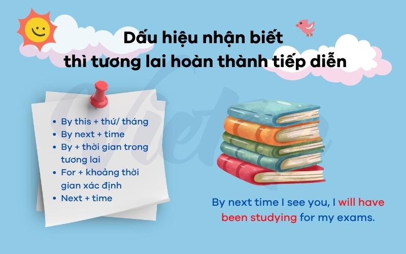 Dấu hiệu nhận biết thì tương lai hoàn thành tiếp diên