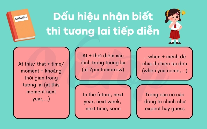 Dấu hiệu nhận biết thì tương lai tiếp diễn