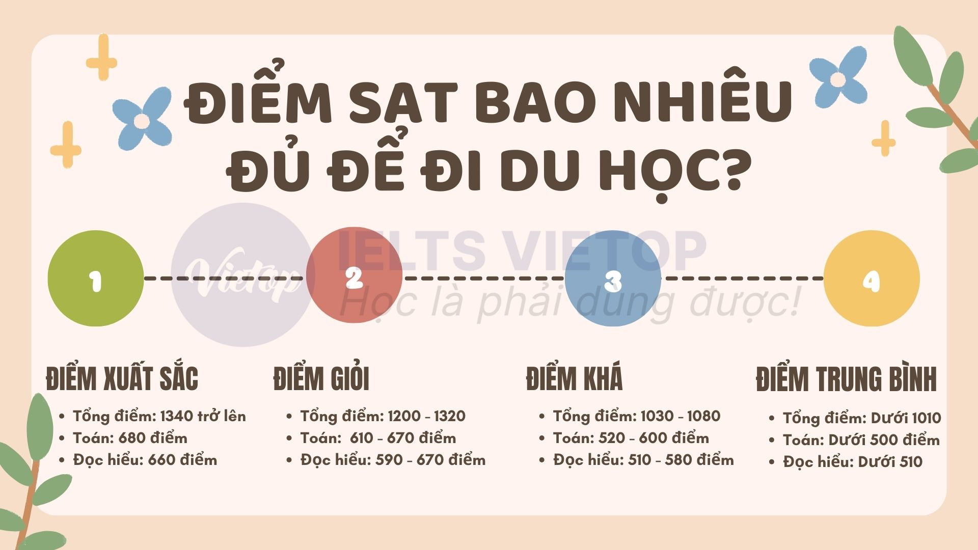 Điểm thi SAT đủ đạt để đi Link Trang Chủ J88.COM Uy Tín Mới Nhất 2026 là bao nhiêu?