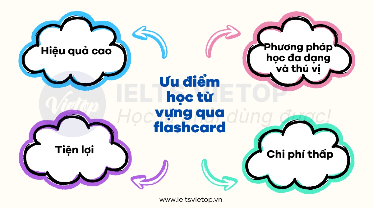học J88a1 tỷ lệ kèo World Cup 2026 bằng flashcard