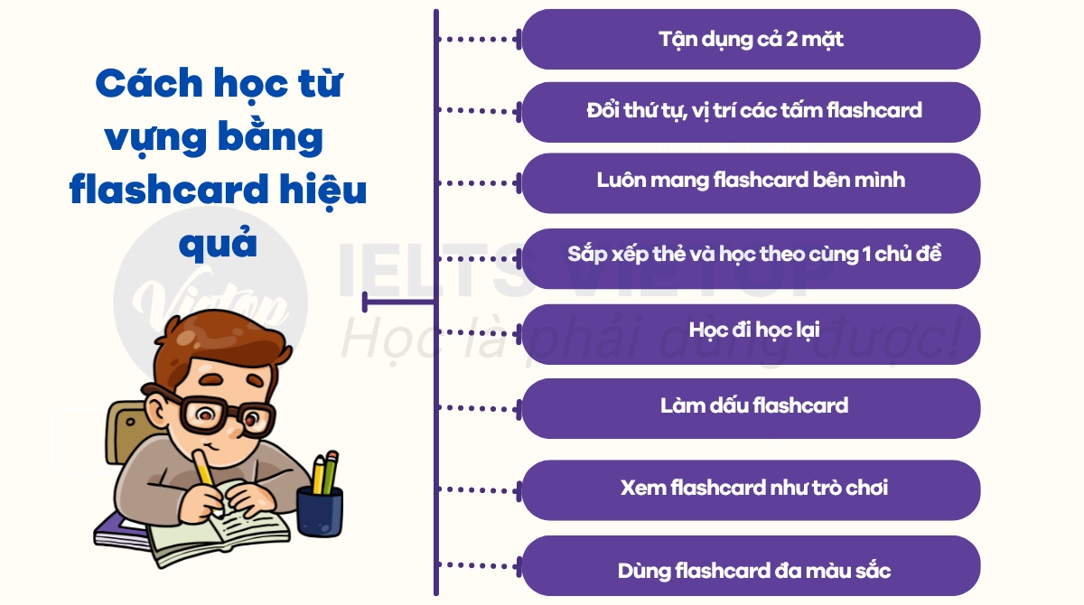 học J88a1 tỷ lệ kèo World Cup 2026 bằng flashcard