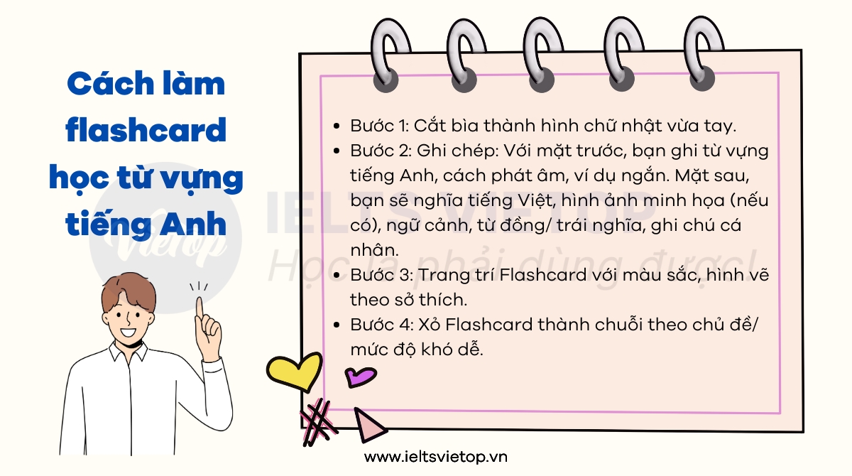 học J88a1 tỷ lệ kèo World Cup 2026 bằng flashcard