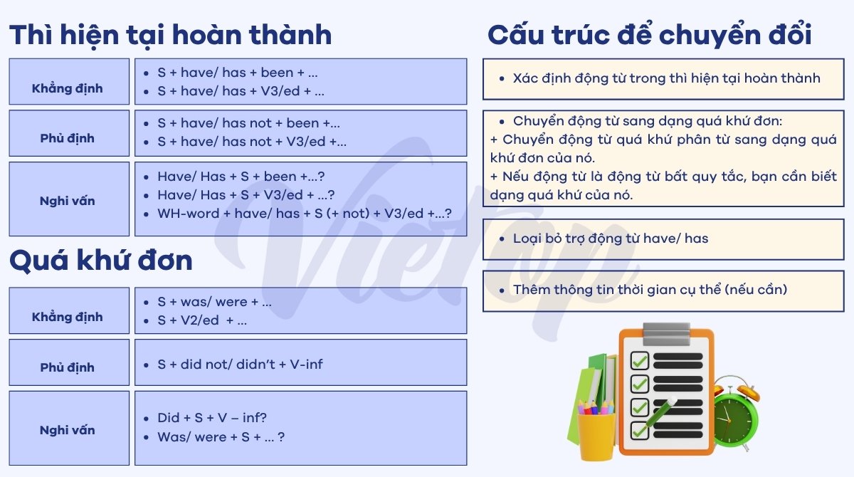 Ôn tập chuyển thì hiện tại hoàn thành sang quá khứ đơn