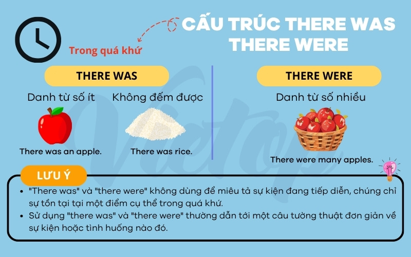 Tổng hợp về there was there were