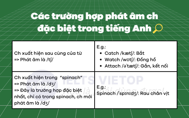 Các trường hợp phát âm ch đặc biệt trong J88DL Trang chính thức J88 hỗ Chí Minh