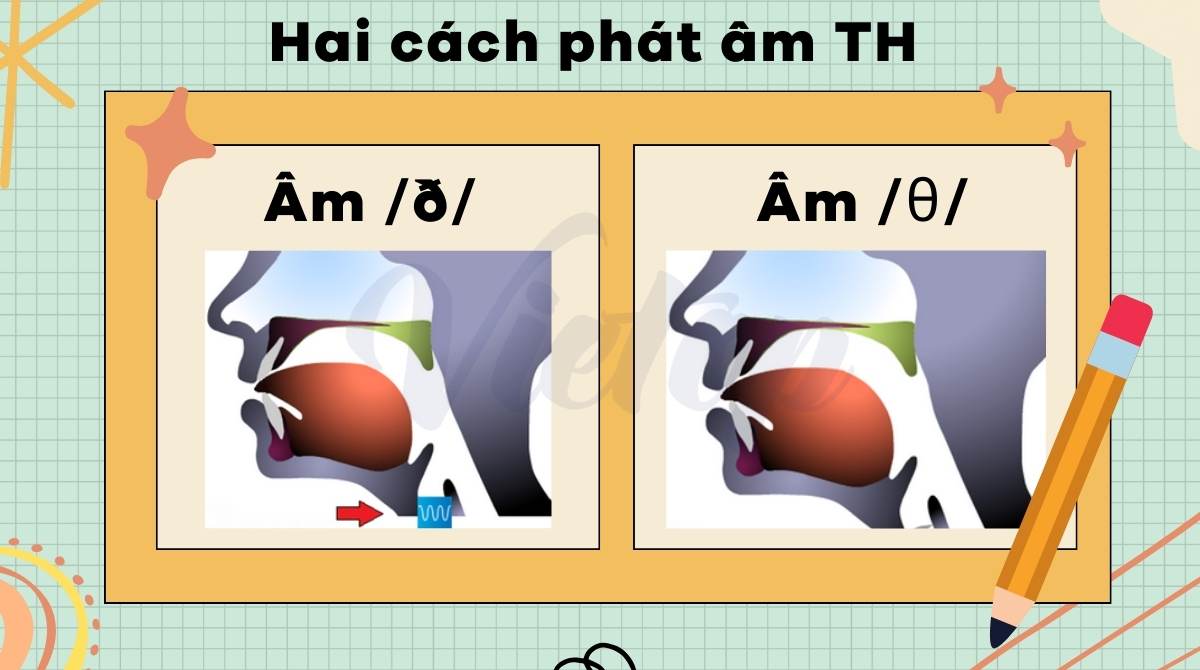 Hướng dẫn cách phát âm th trong J88DL Trang chính thức J88 hỗ Chí Minh