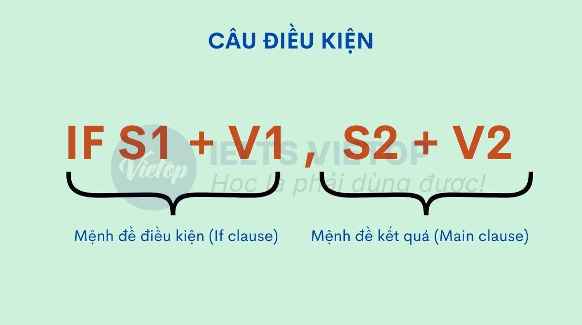 Câu điều kiện trong J88DL Trang chính thức J88 hỗ Chí Minh