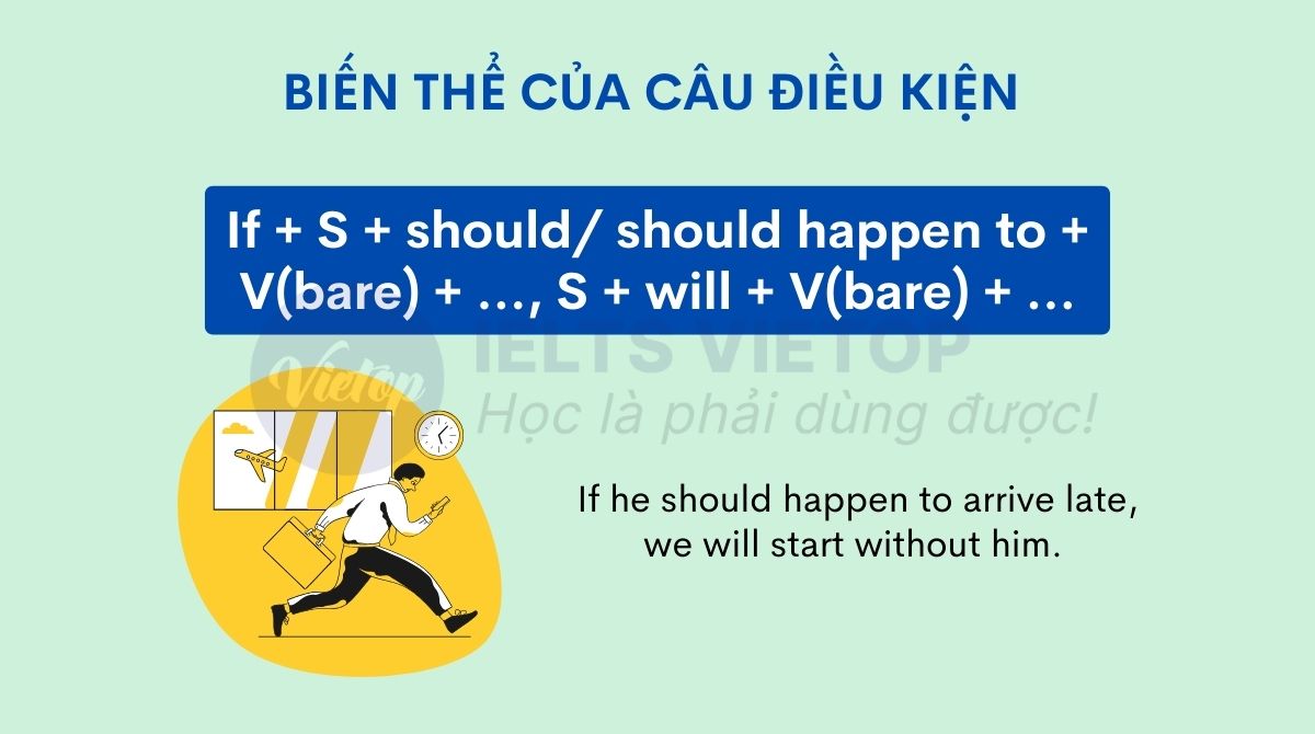 Cấu trúc should should happen to trong câu điều kiện loại 1
