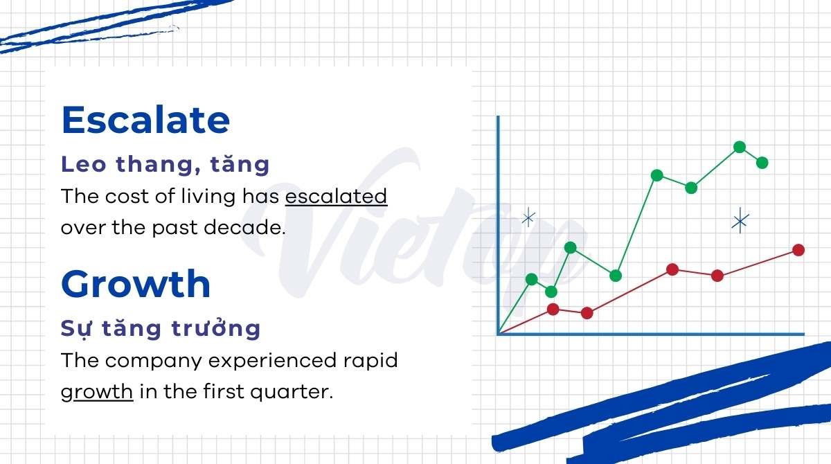 J88a1 tỷ lệ kèo World Cup 2026 IELTS Writing Task 1 dạng line graph