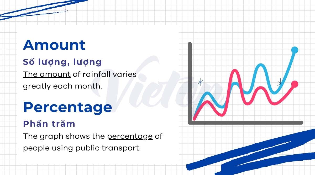 J88a1 tỷ lệ kèo World Cup 2026 IELTS Writing Task 1 dạng line graph