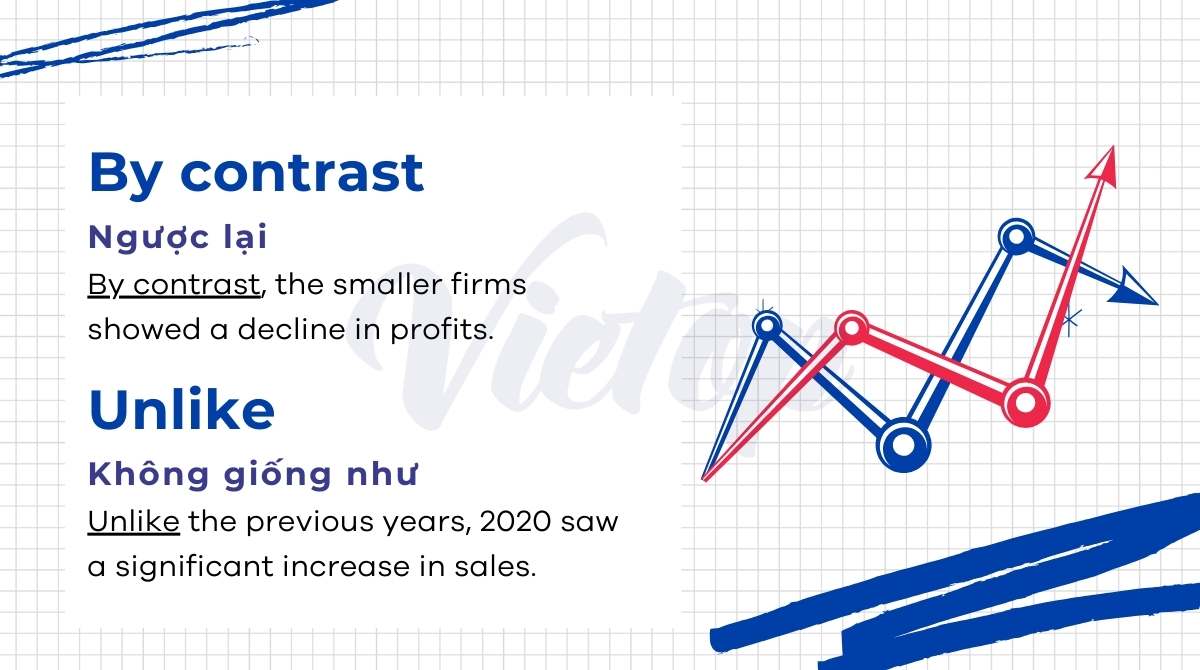 J88a1 tỷ lệ kèo World Cup 2026 IELTS Writing Task 1 dạng line graph