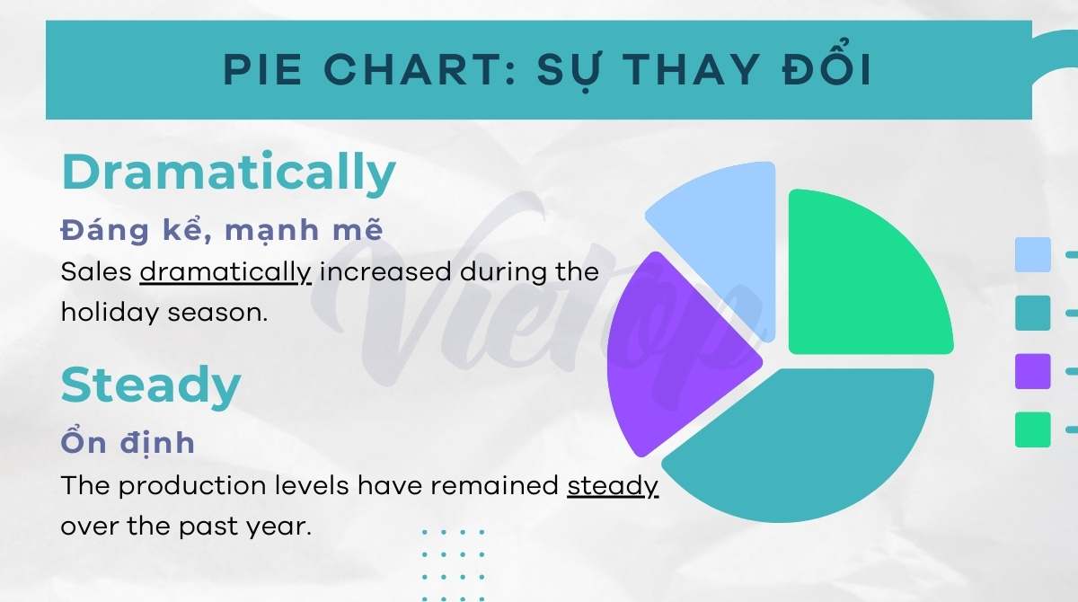 J88a1 tỷ lệ kèo World Cup 2026 Pie chart