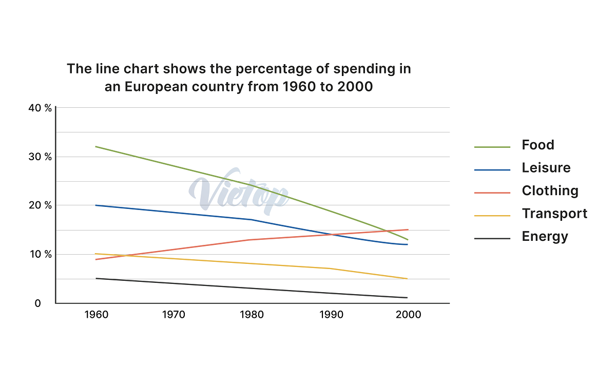 J88a1 tỷ lệ kèo World Cup 2026 IELTS Writing Task 1 dạng line graph