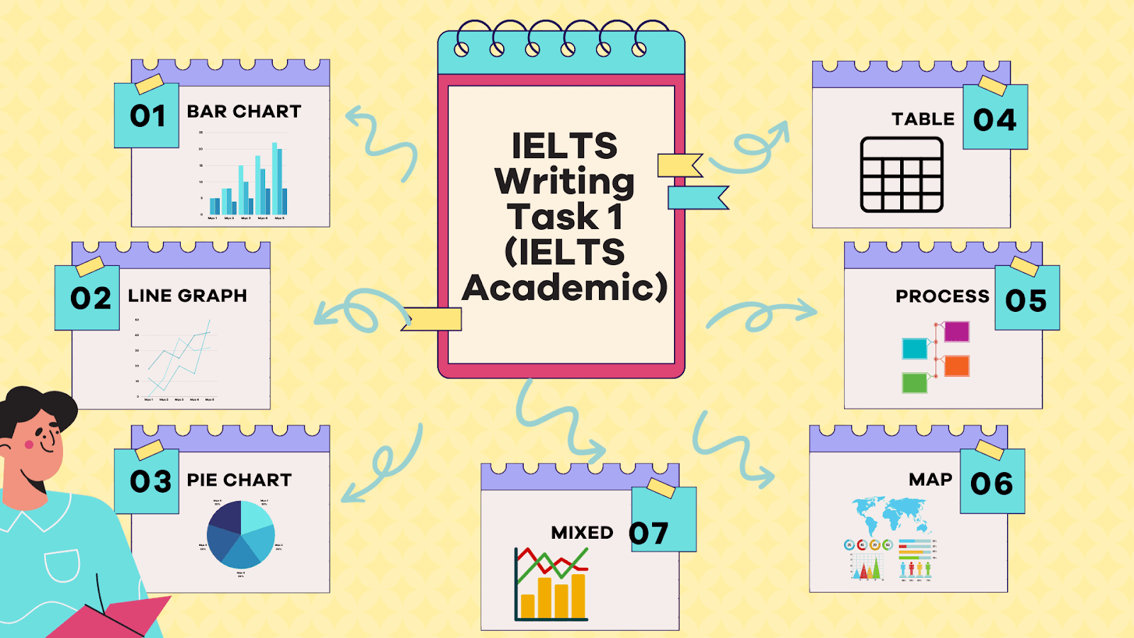 Tổng hợp các dạng J88dlcasino Ho Chi Minh City Writing Task 1 (IELTS Academic