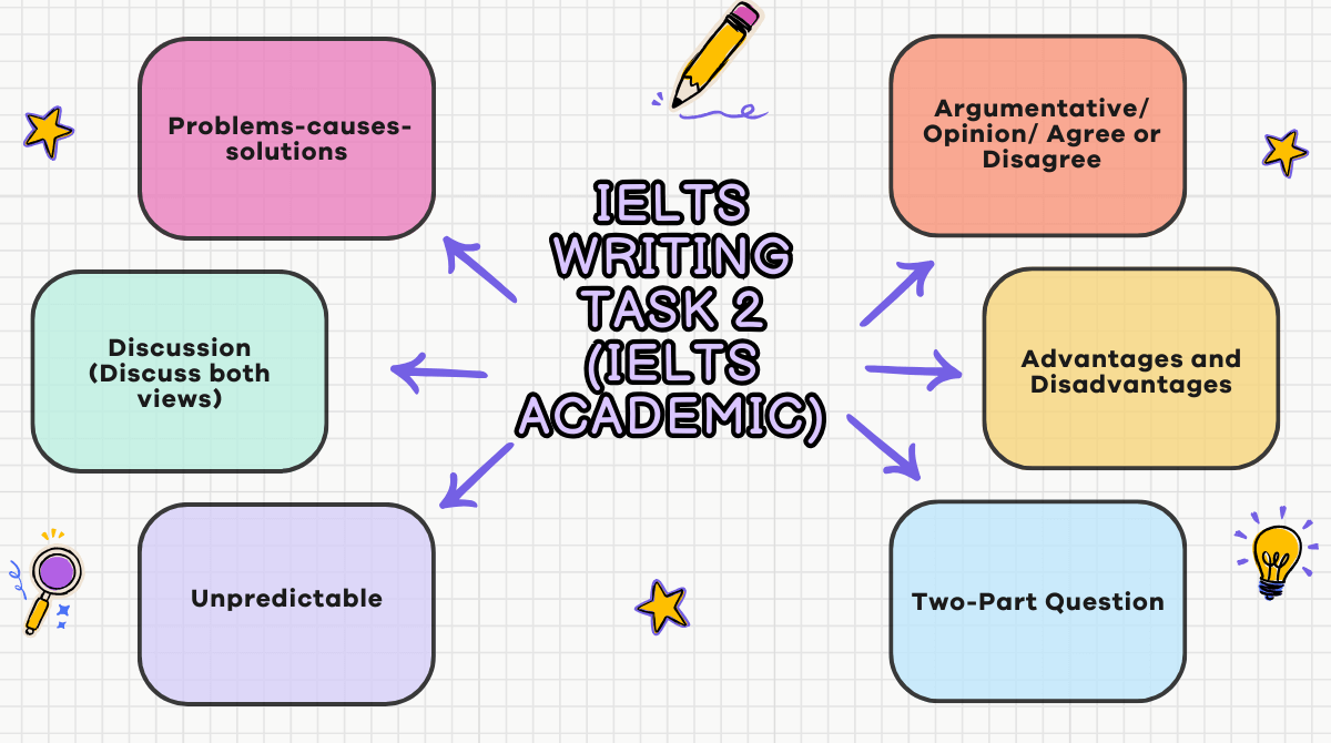 Tổng hợp các dạng J88dlcasino Ho Chi Minh City Writing Task 2 (IELTS Academic)