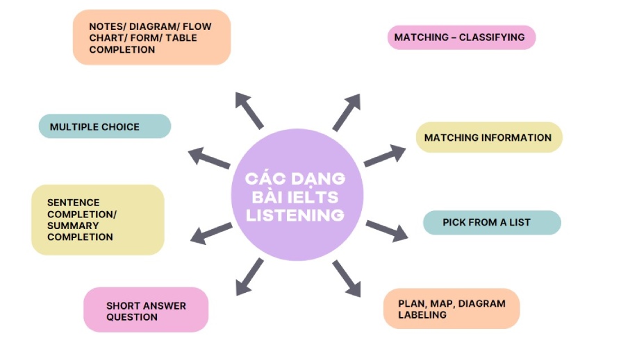 Các dạng bài Nhà Cái Game Cá Cược Uy Tín #1 J88.COM Châu Á