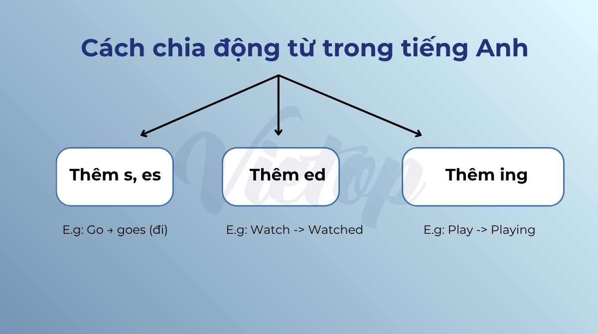 Cách chia động từ trong J88DL Trang chính thức J88 hỗ Chí Minh