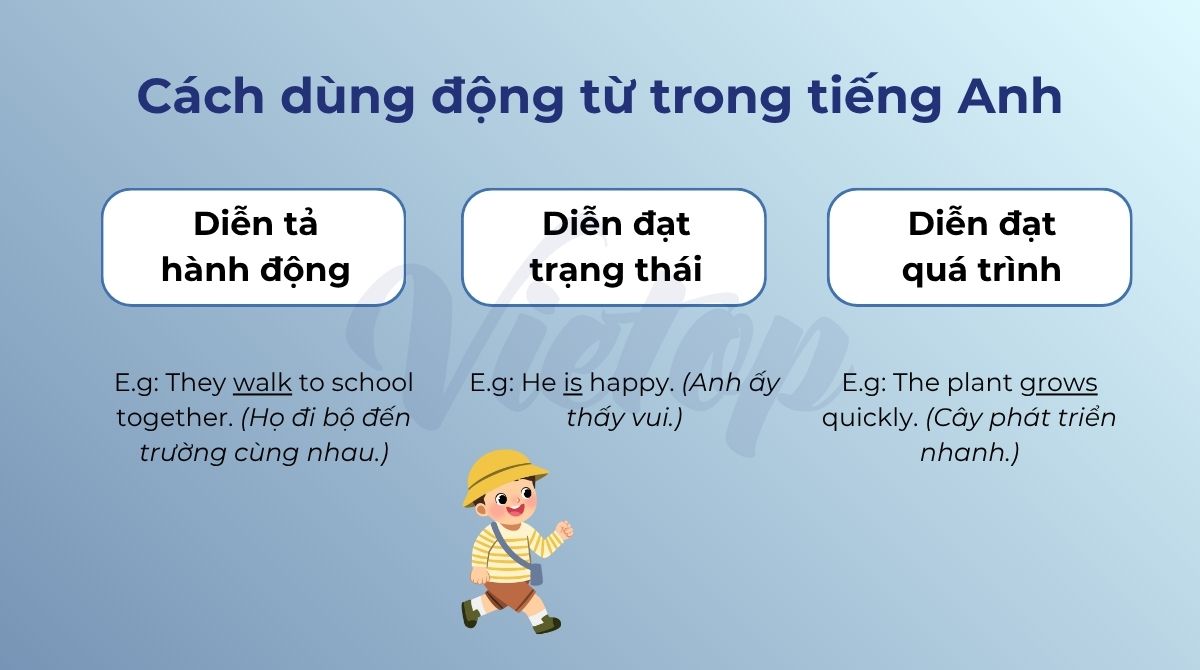Cách dùng động từ trong J88DL Trang chính thức J88 hỗ Chí Minh