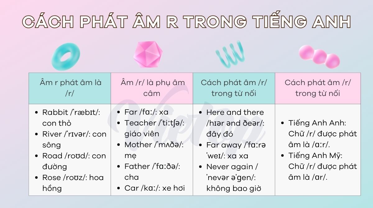 Cách phát âm r trong J88DL Trang chính thức J88 hỗ Chí Minh