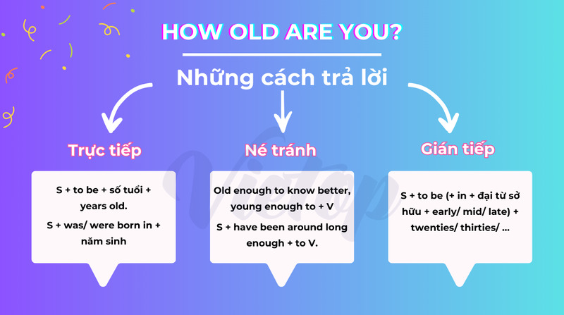 Cách trả lời how old are you trong J88DL Trang chính thức J88 hỗ Chí Minh