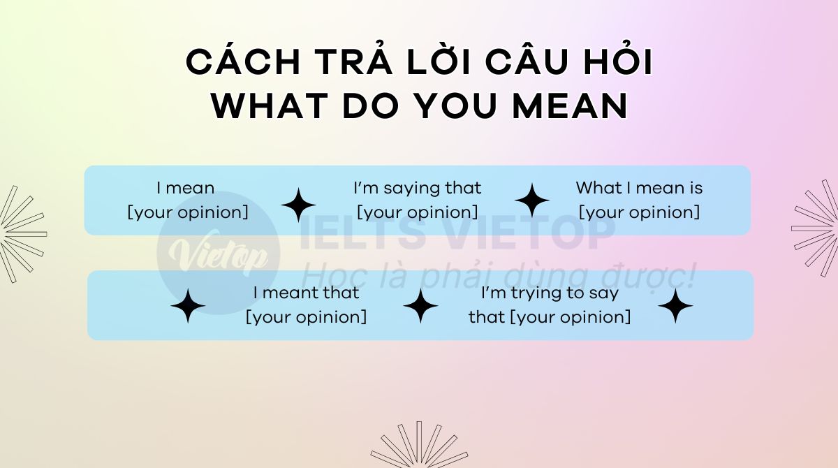 Cách trả lời what do you mean trong J88DL Trang chính thức J88 hỗ Chí Minh
