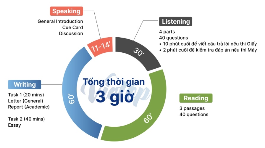 Cấu trúc J88dlcasino Ho Chi Minh City

