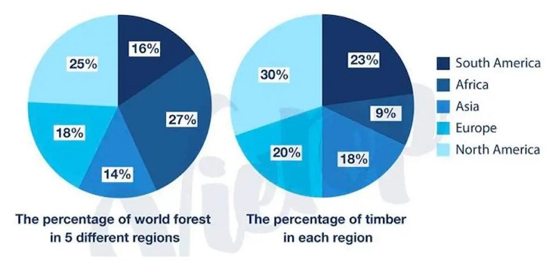 J88a1 tỷ lệ kèo World Cup 2026 Pie chart